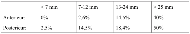 Risico ruptuur