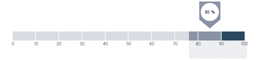 Patiëntgerichtheid van de ziekenhuiswebsite 2016